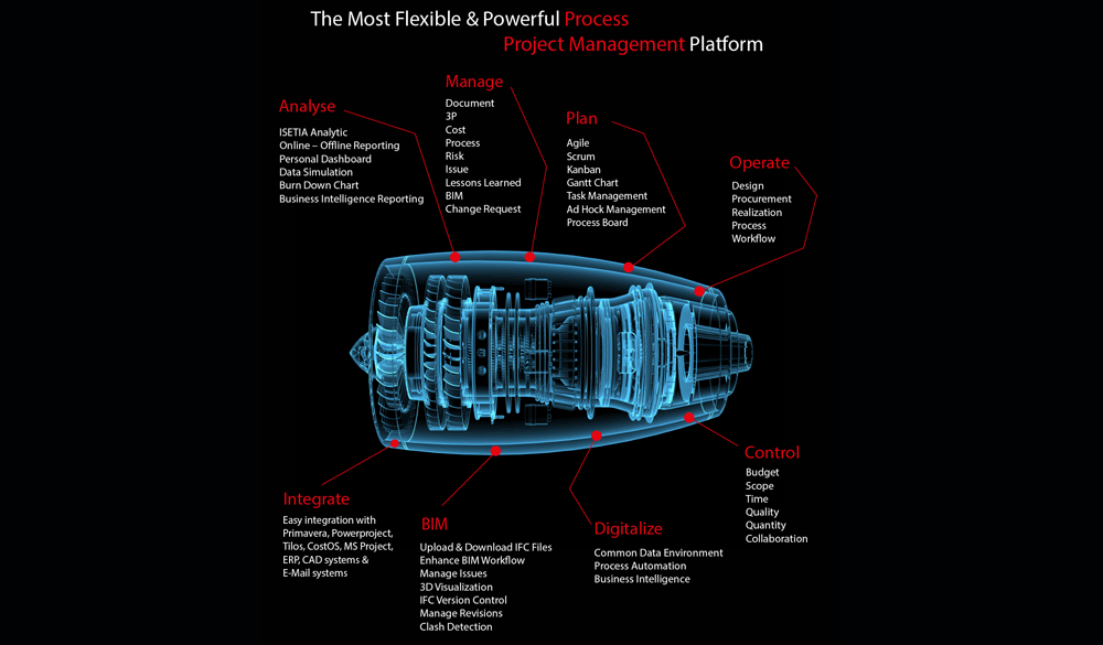 Isetia Overview
