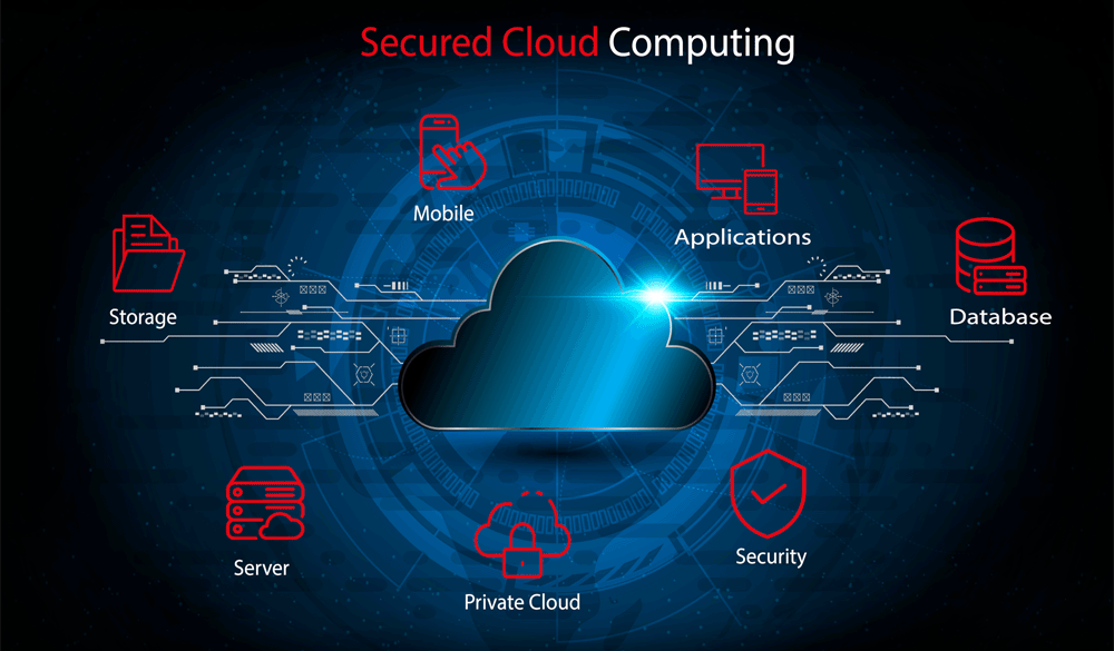 Secure Cloud Computing