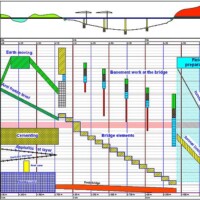 Tilos Chart