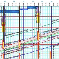 Tilos Project Chart