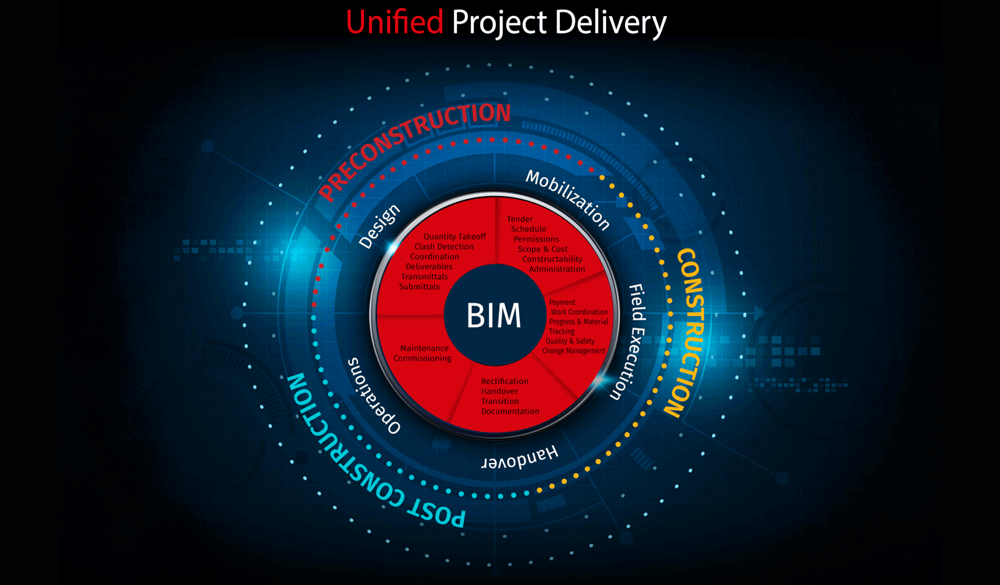 Unified Project Delivery